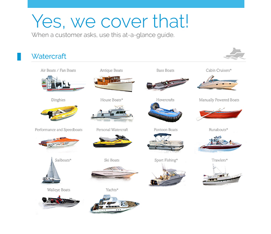 "Yes, we cover that!" graphic with a variety of watercraft on it